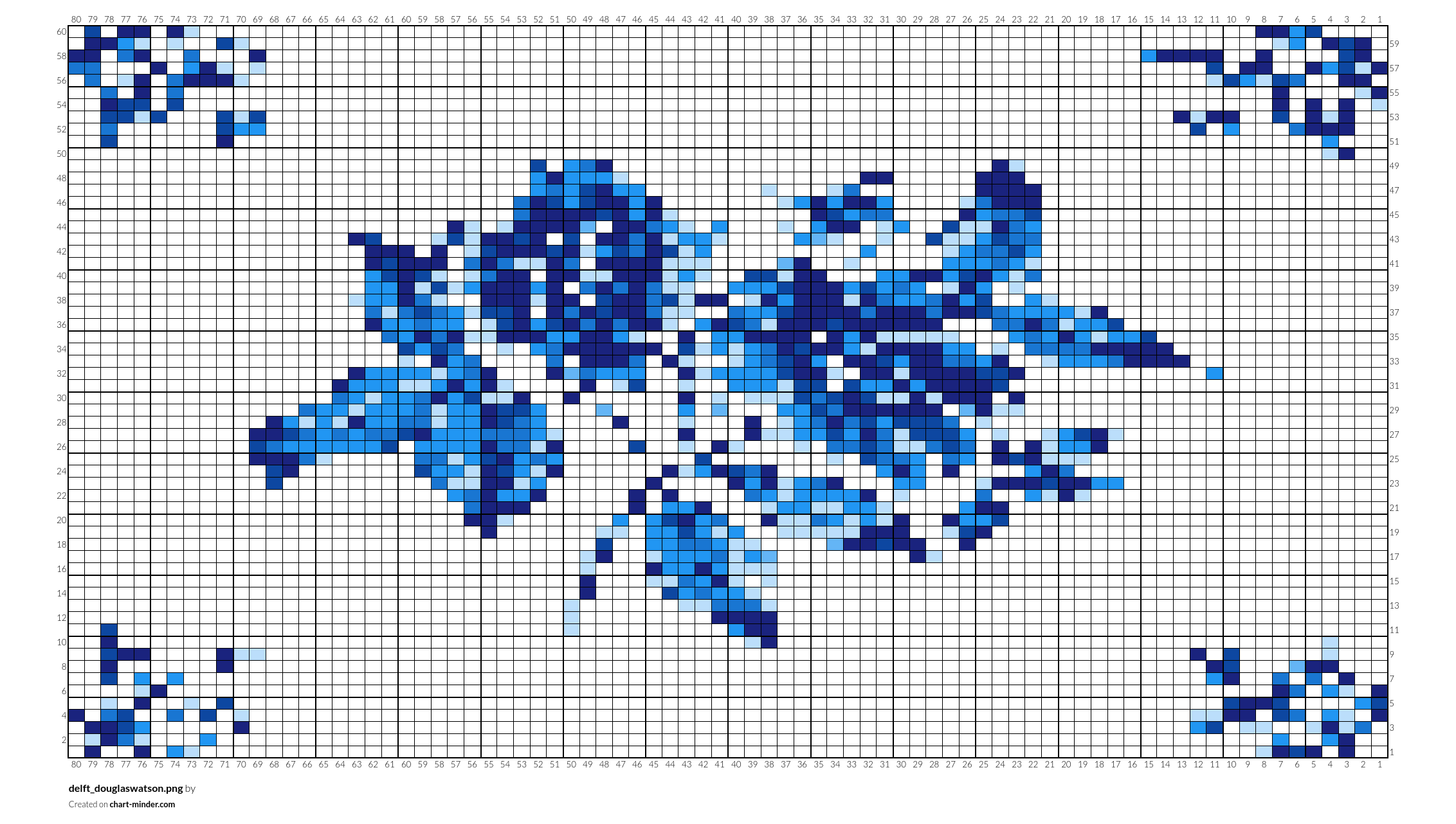 delft_douglaswatson.png