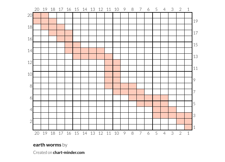 earth worms