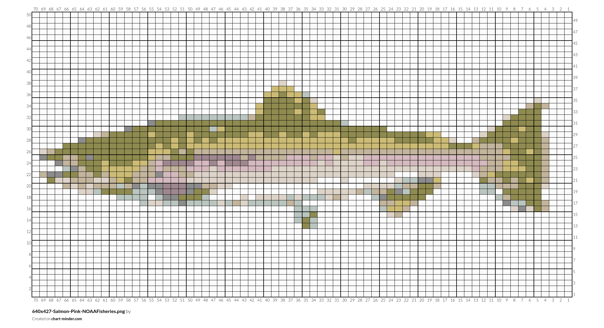 640x427-Salmon-Pink-NOAAFisheries.png