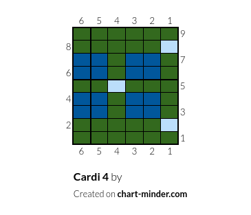 Cardi 4