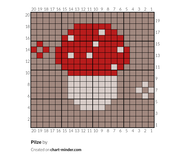 Pilze