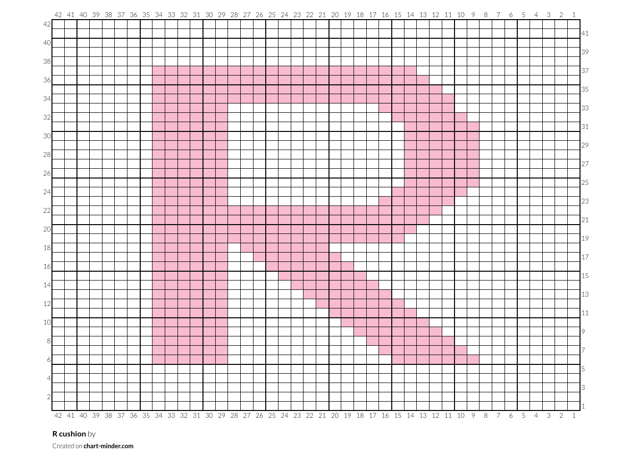 R cushion