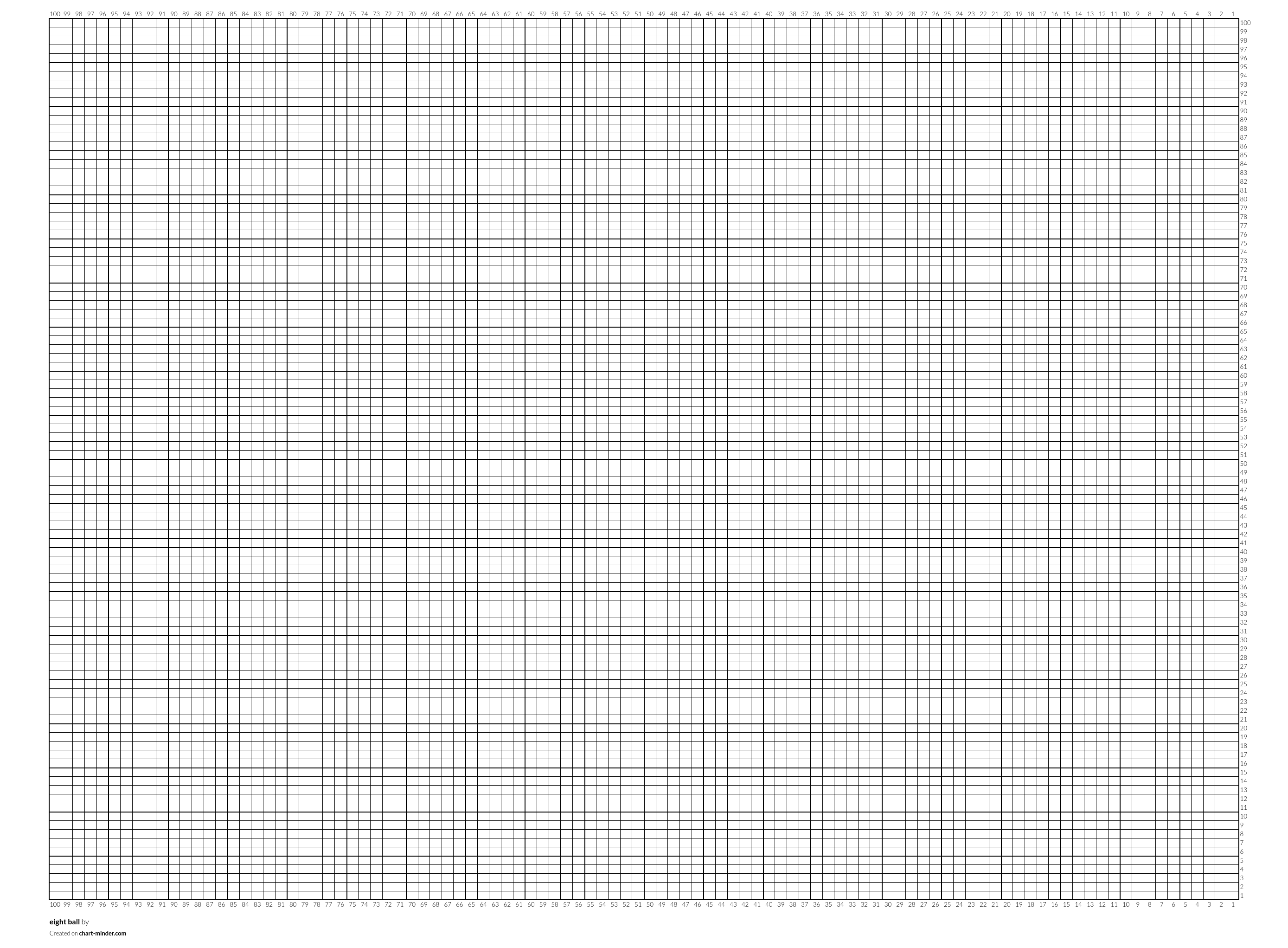 eight ball by swans0nemma | Chart Minder