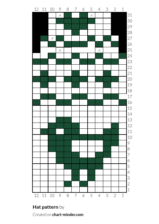 Hat pattern