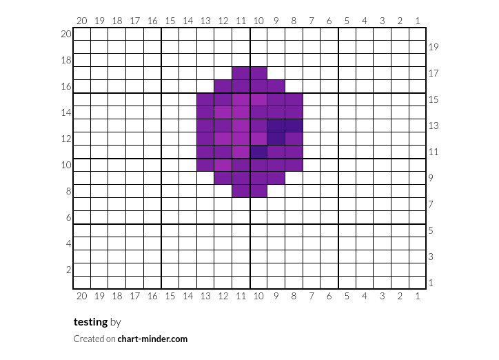 testing