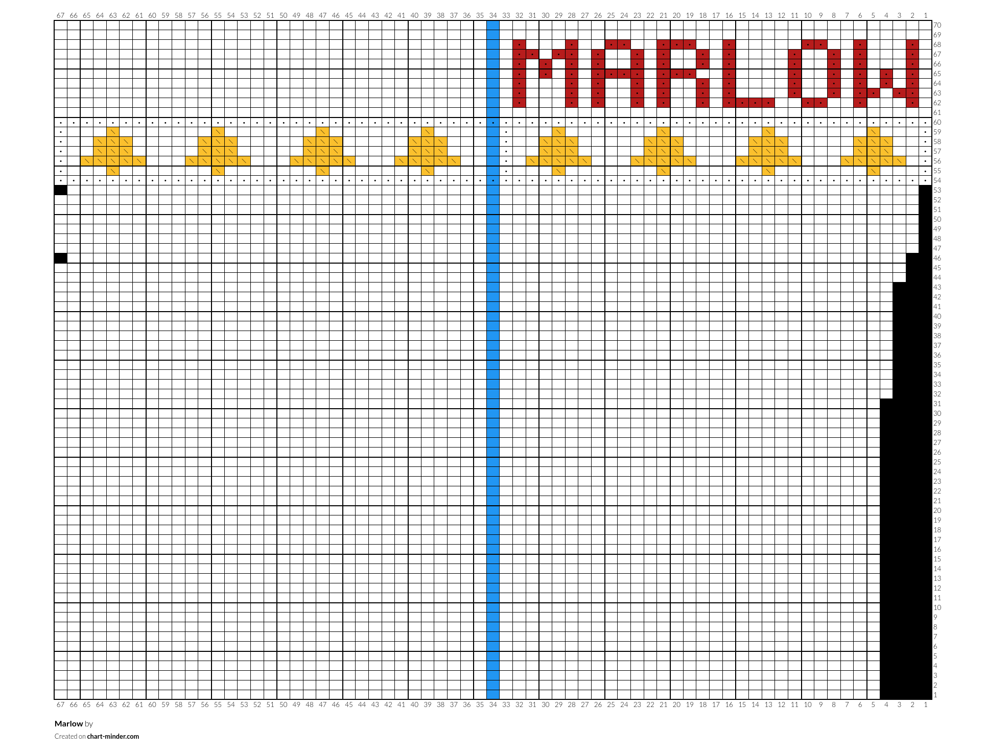 Marlow