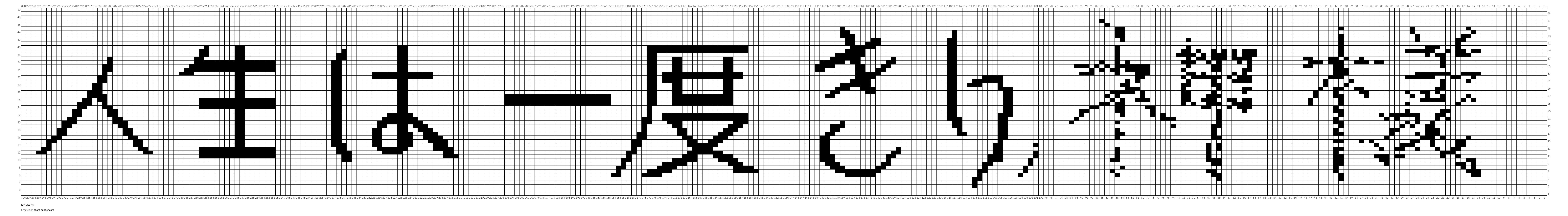 Ichido