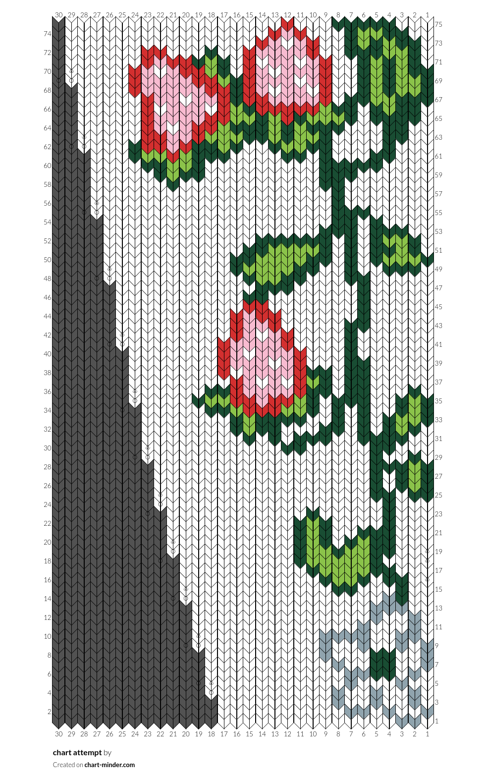chart attempt