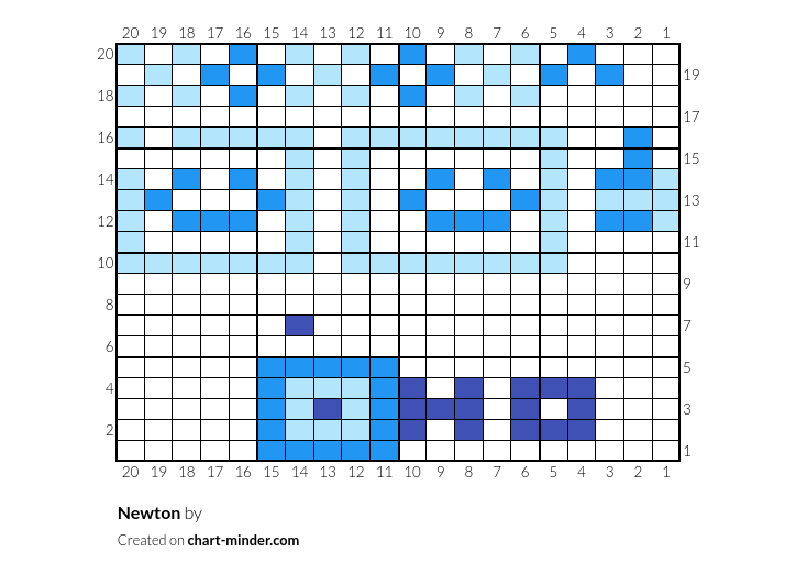 Newton 