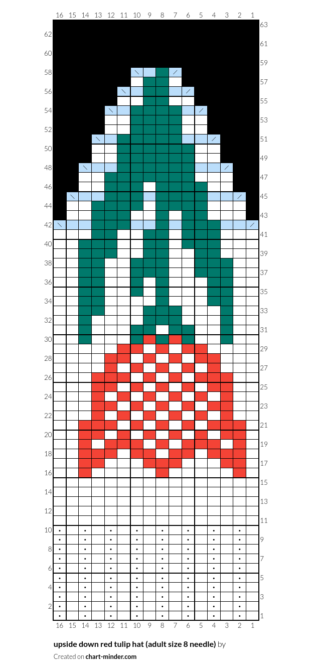 upside down red tulip hat (adult size 8 needle)