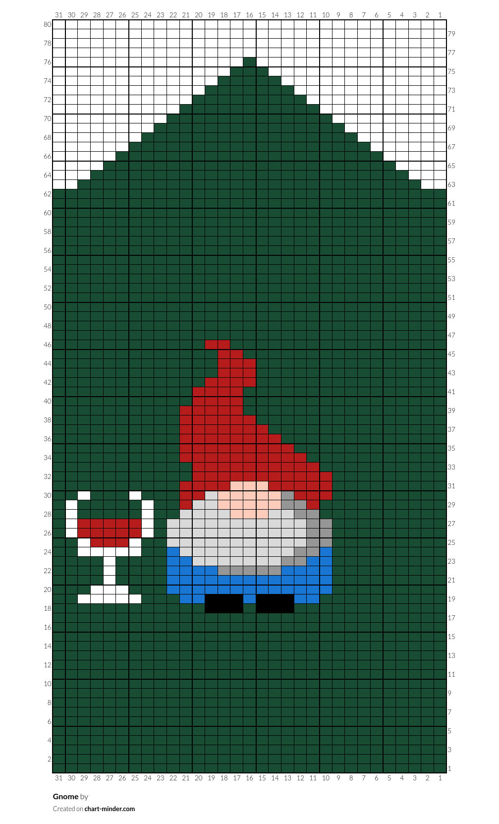 Gnome