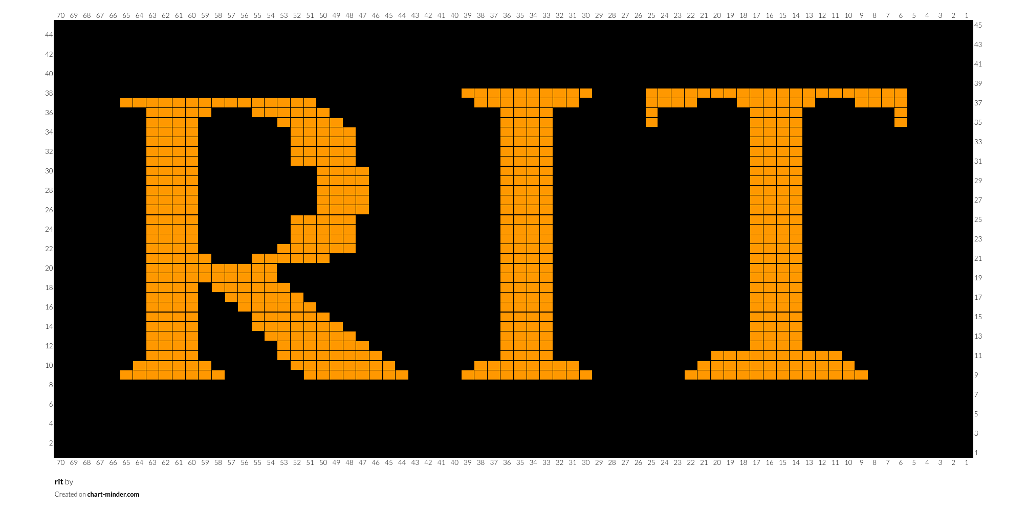 rit