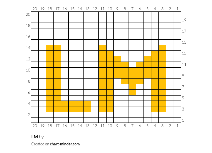 LM