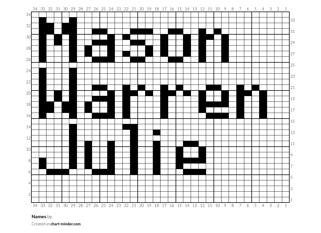 Names