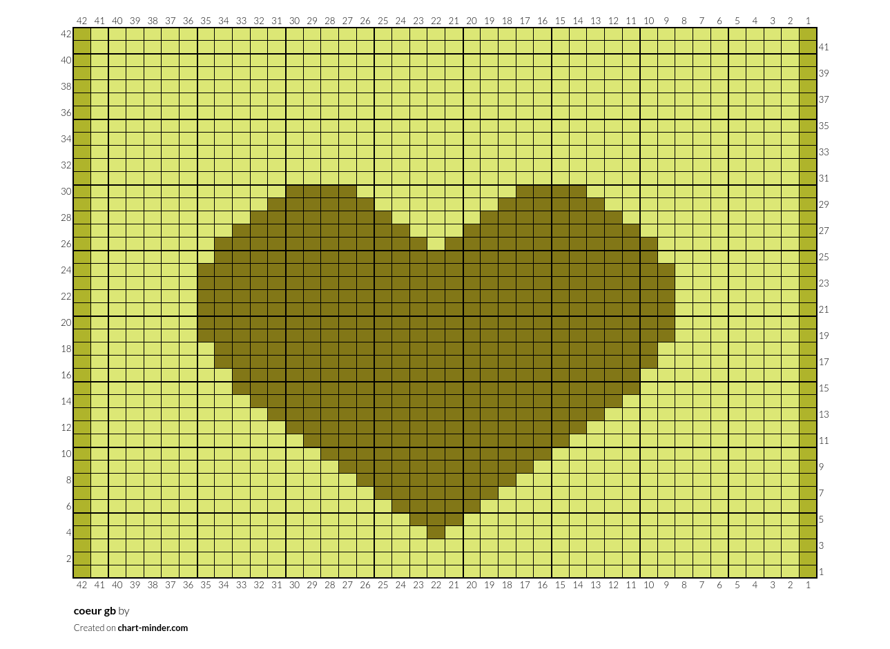 coeur gb 