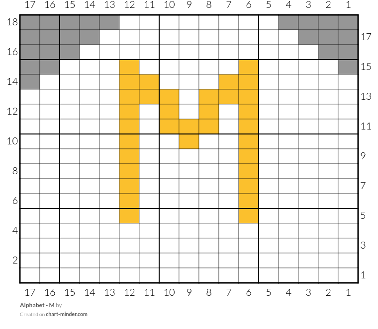 Alphabet - M
