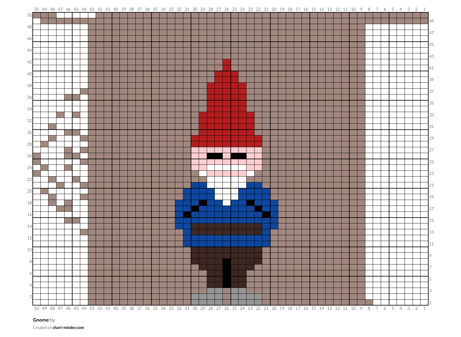 Gnome