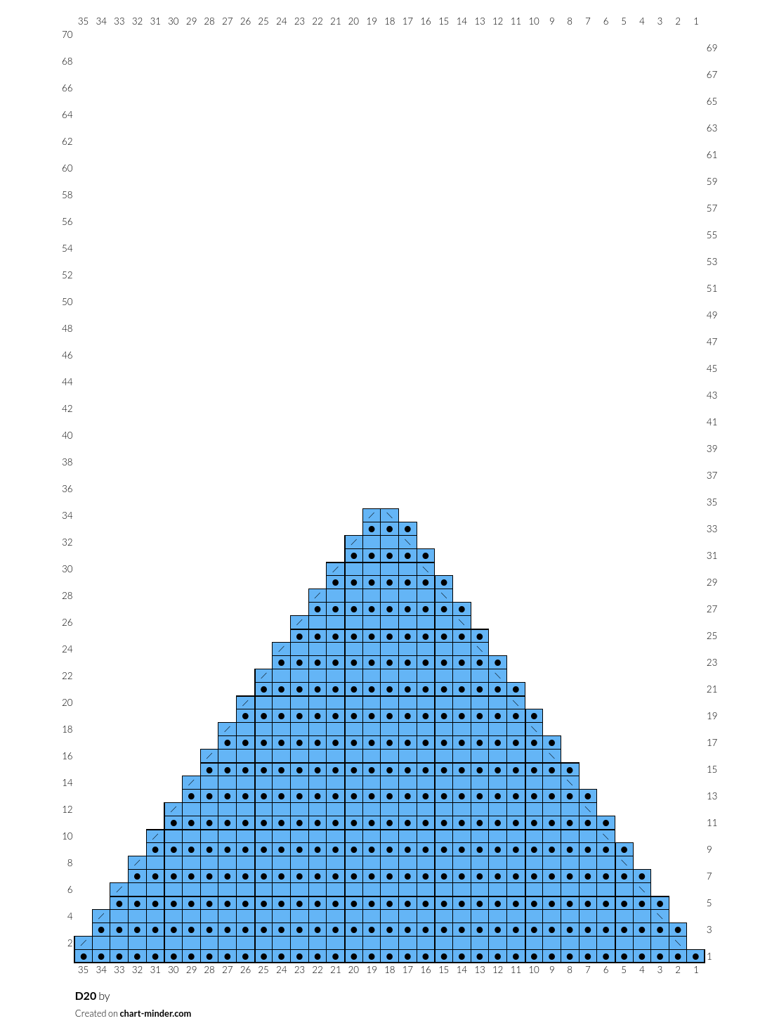D20
