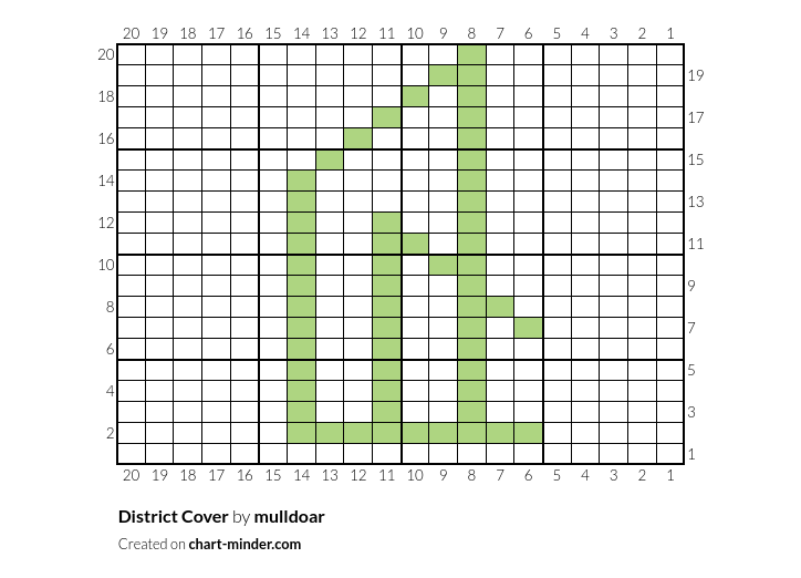District Cover