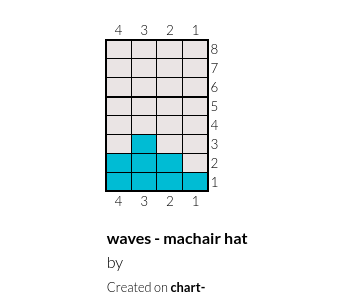 waves - machair hat