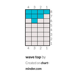 wave top