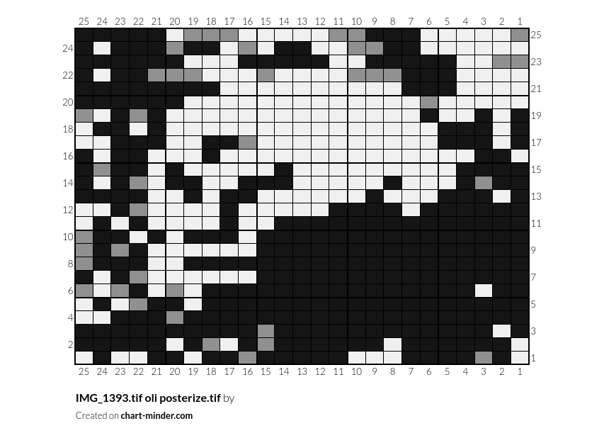 IMG_1393.tif oli posterize.tif