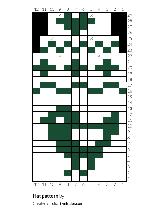 Hat pattern