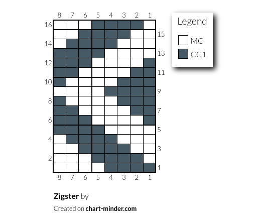 Zigster