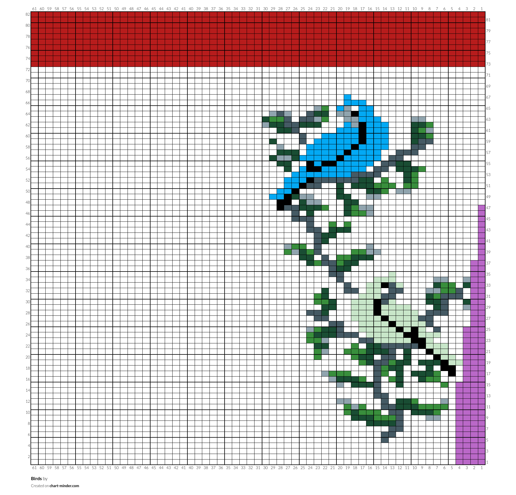 Birds