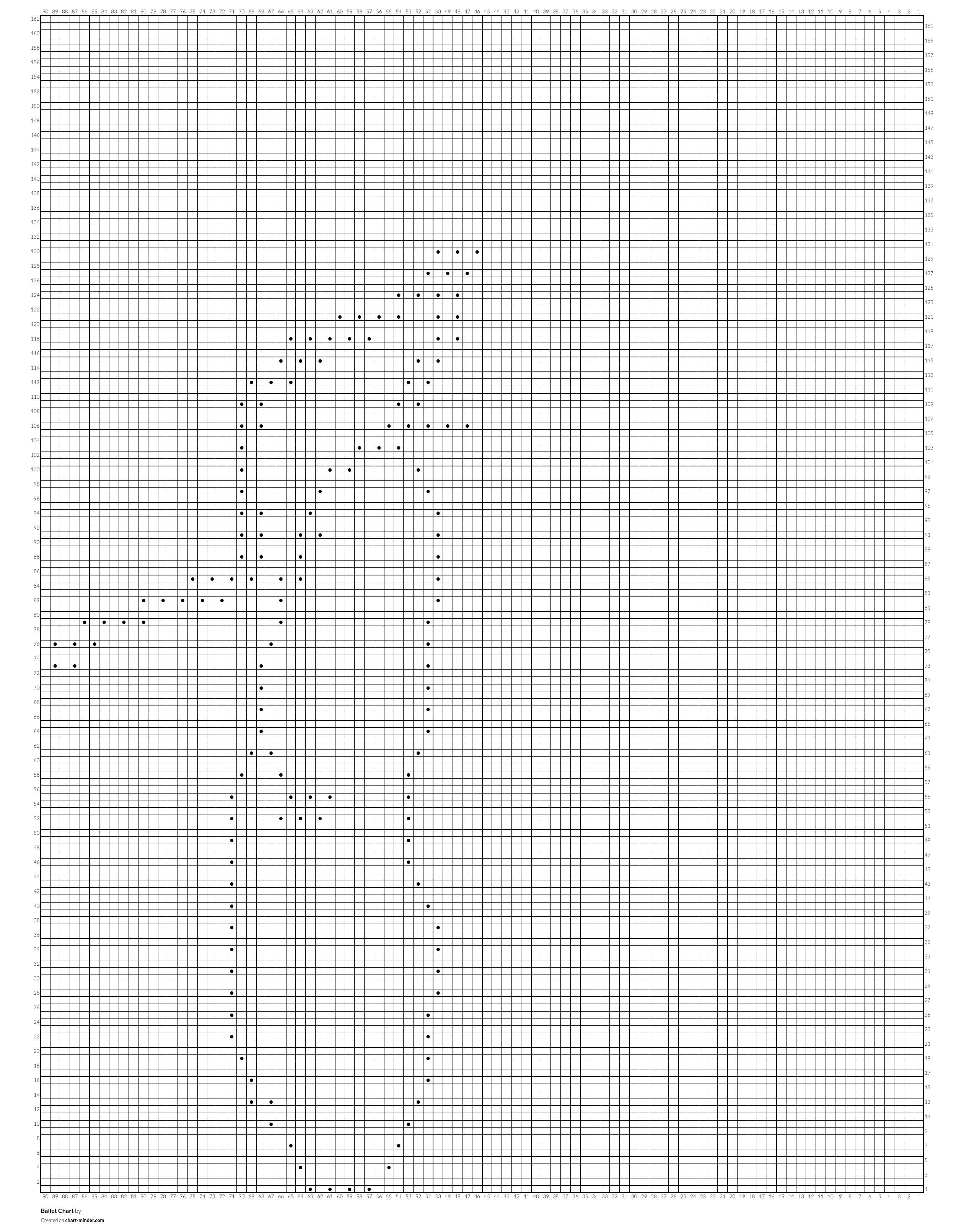 Ballet Chart