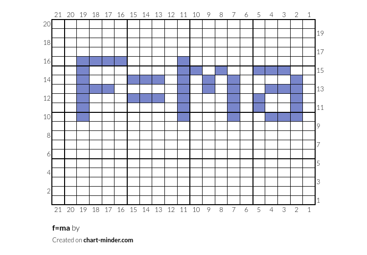 f=ma