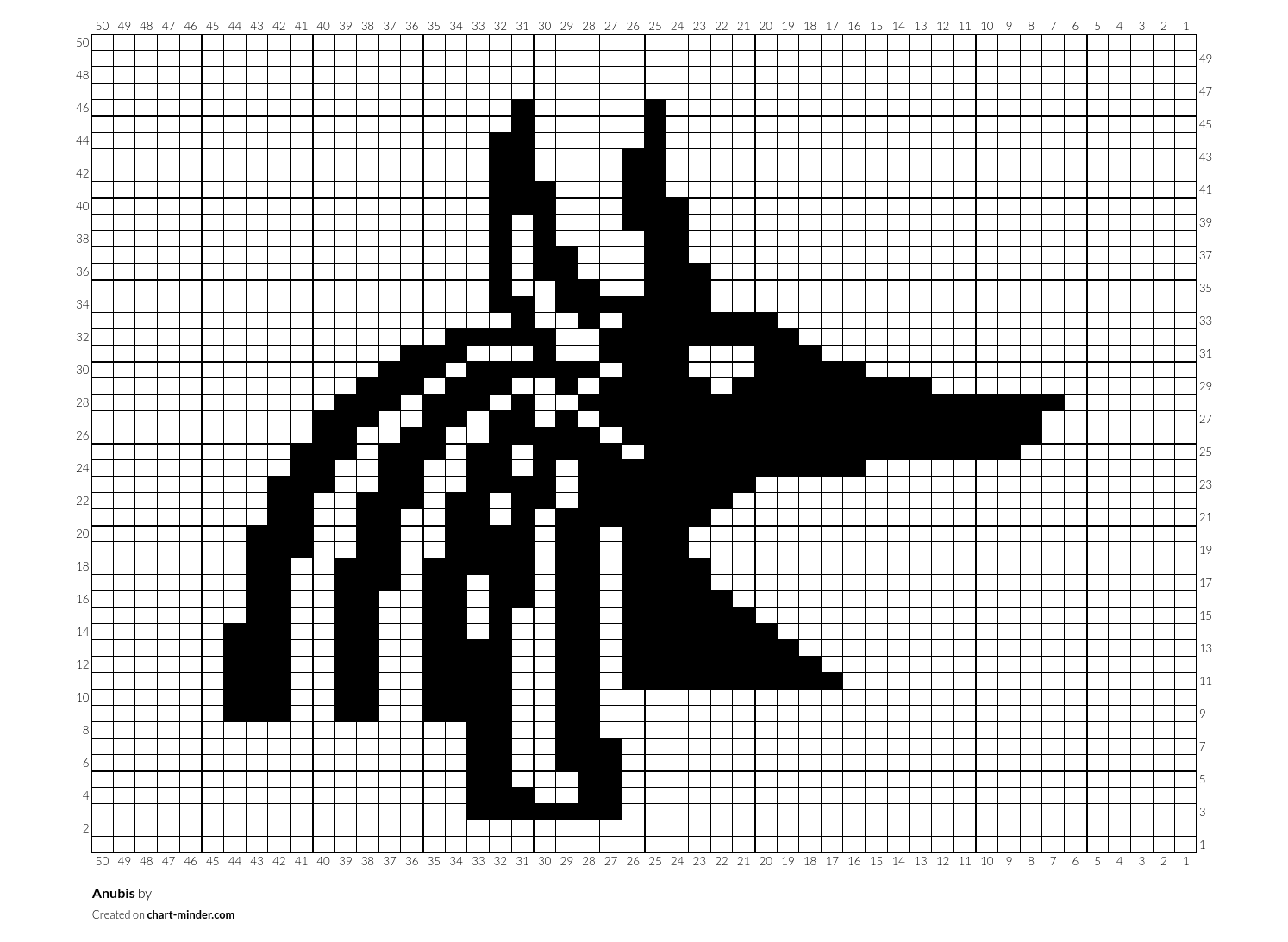 Anubis