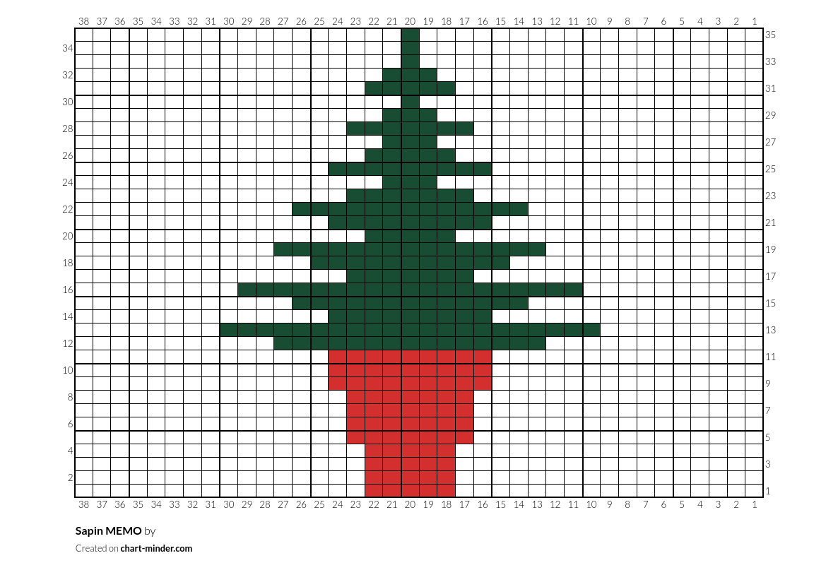 Sapin MEMO