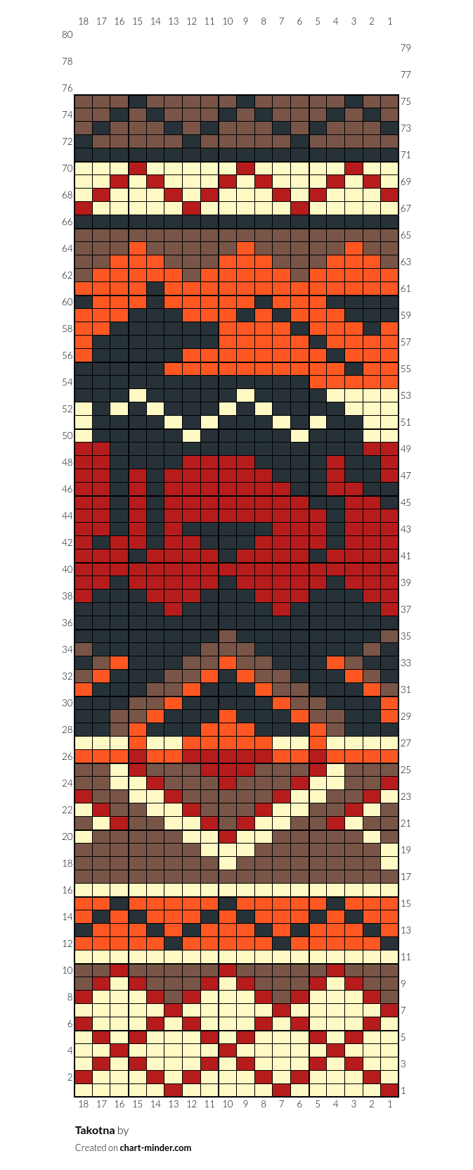 Takotna
