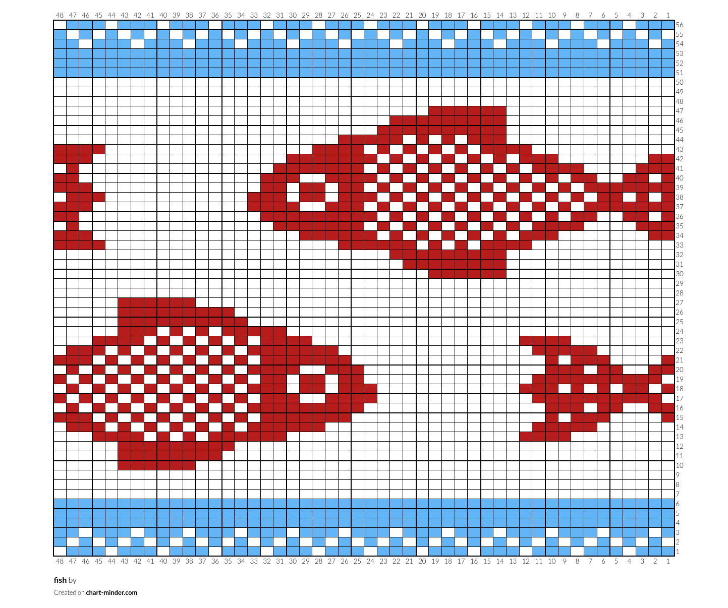 fish 