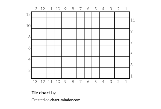 Tie chart