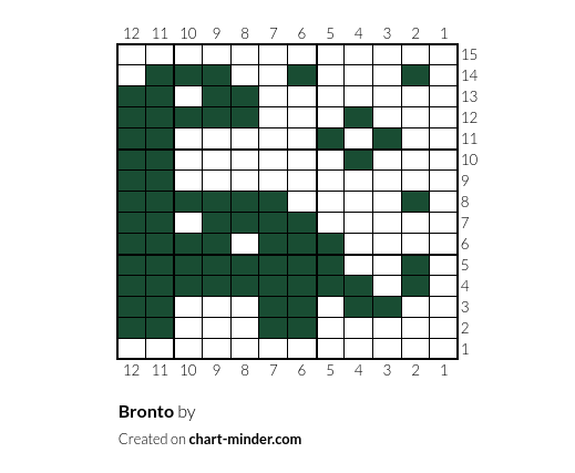 Bronto