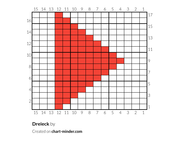 Dreieck