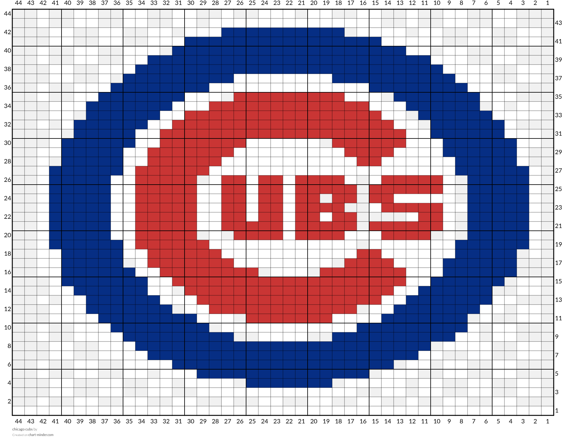 chicago cubs