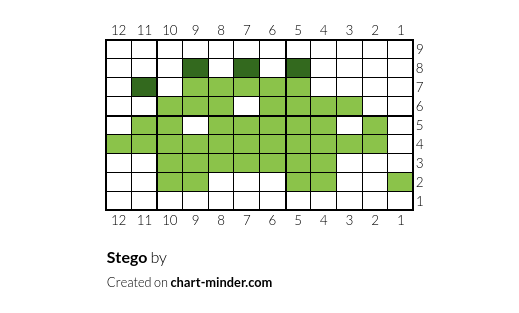 Stego