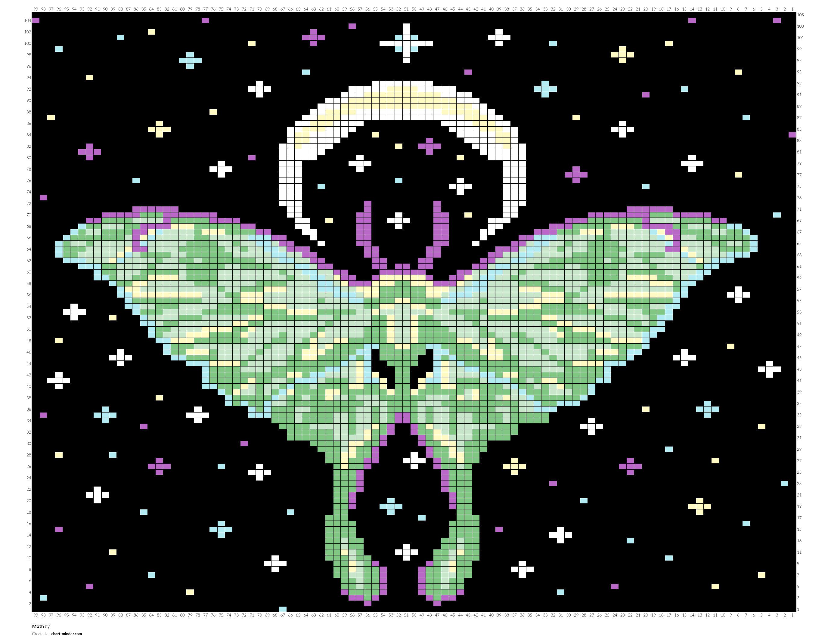 Moth