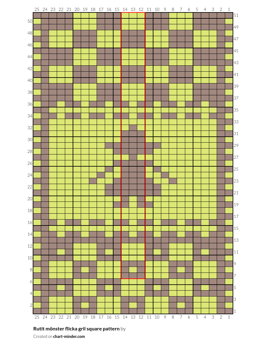 Rutit mönster flicka gril square pattern