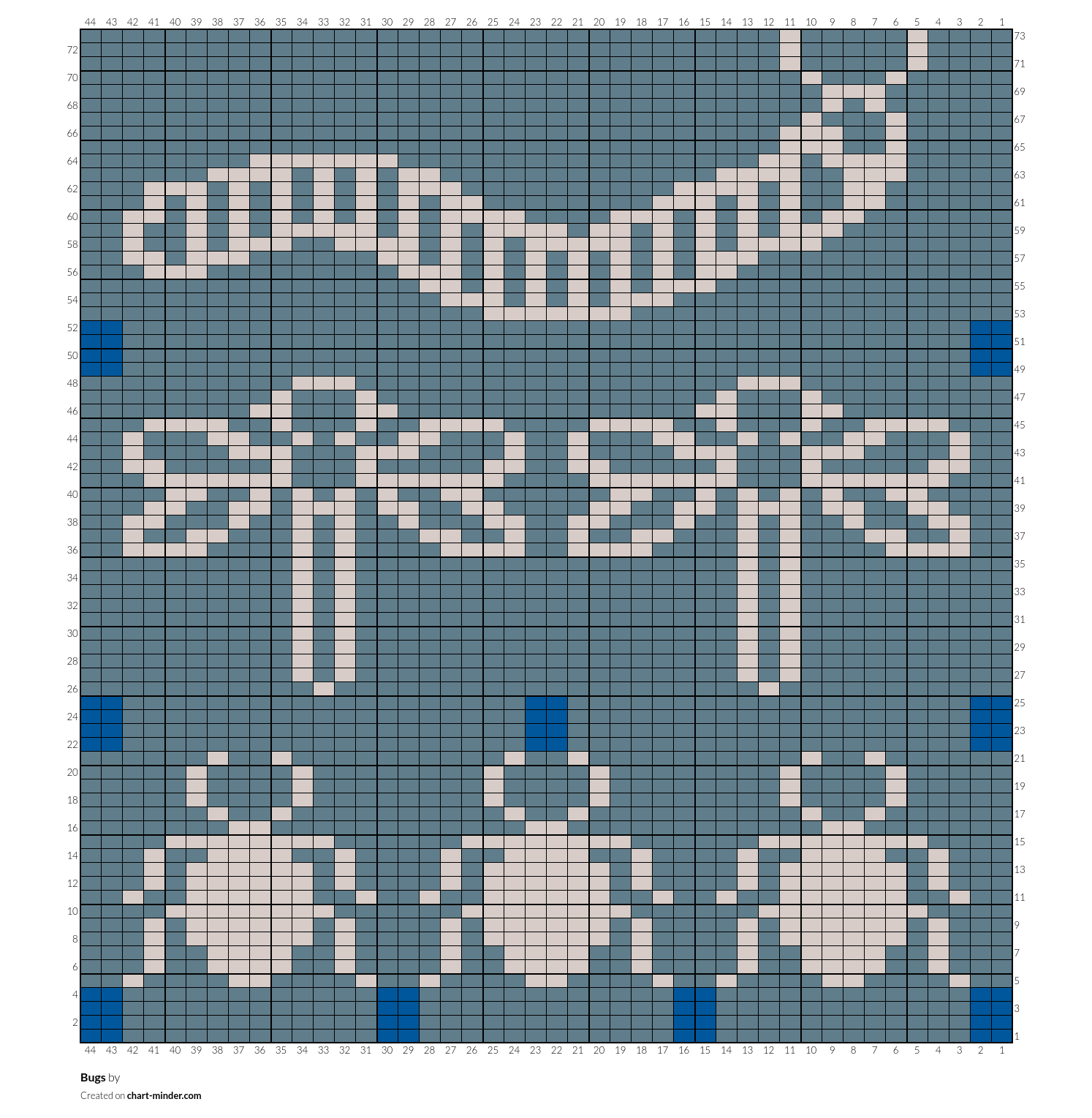Bugs
