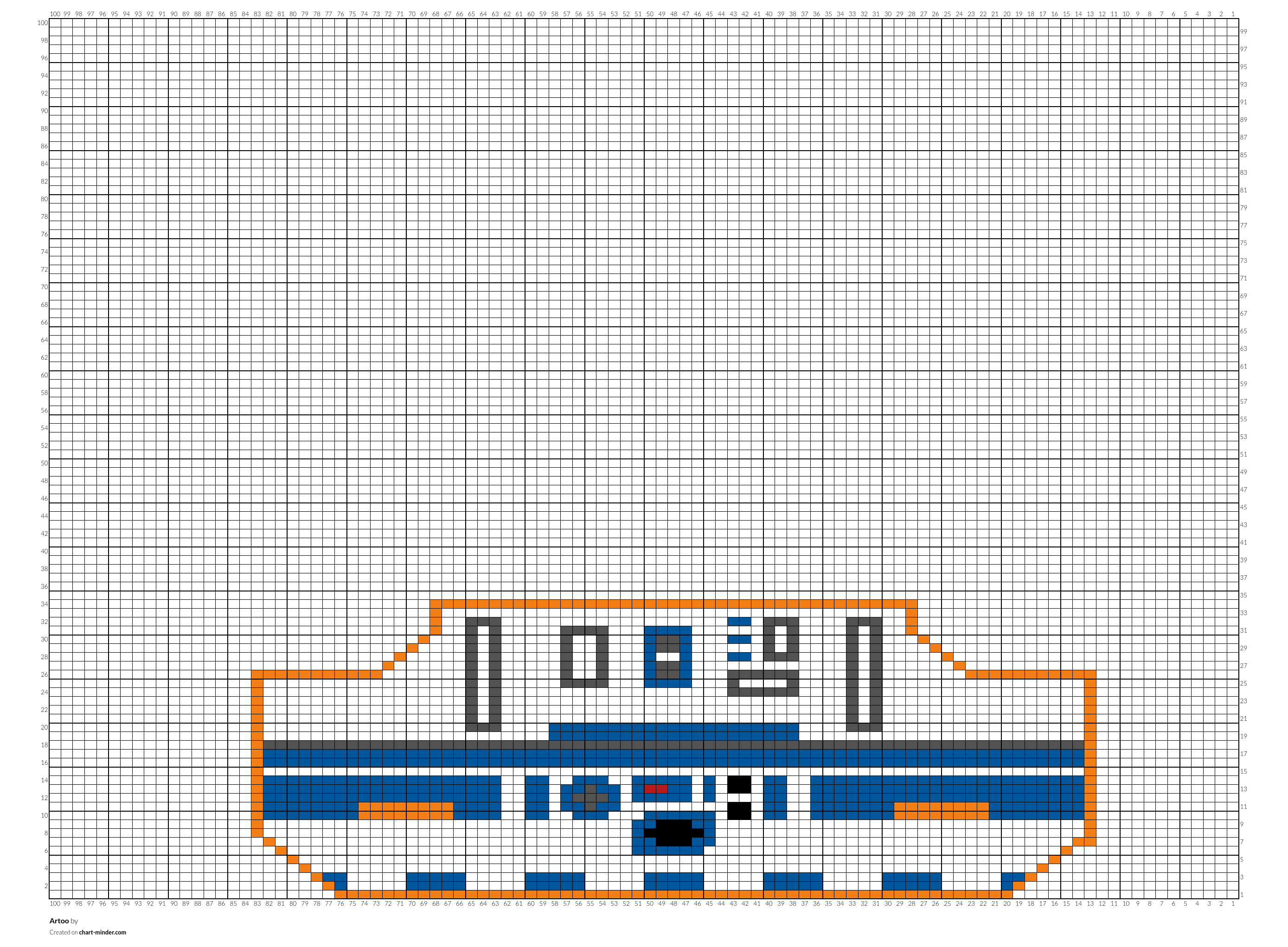 Artoo