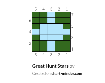 Great Hunt Stars