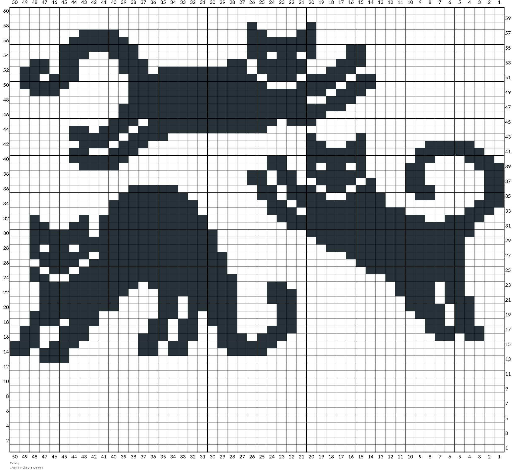 Cats