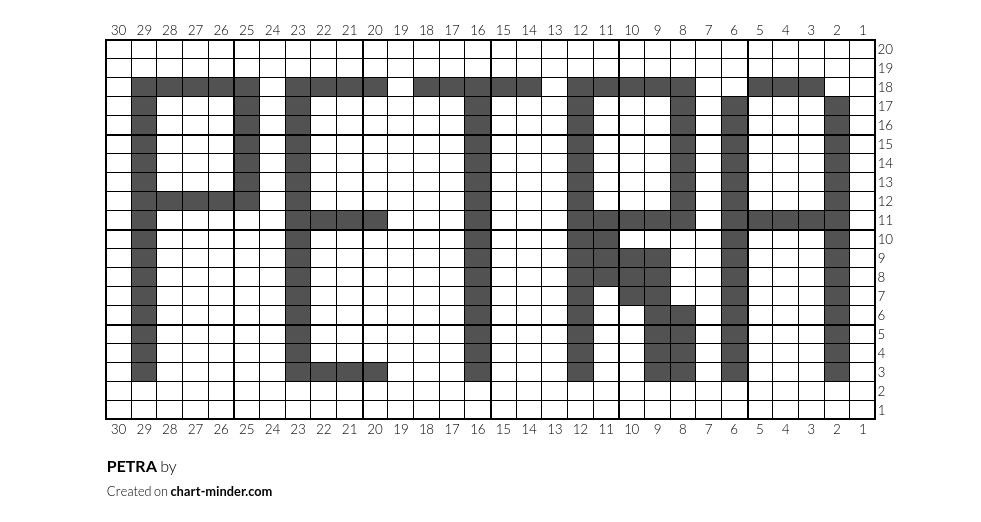 PETRA