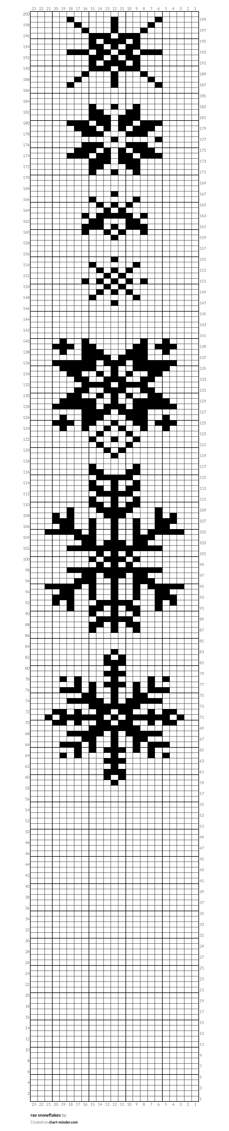 rav snowflakes