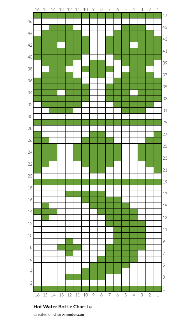 Hot Water Bottle Chart