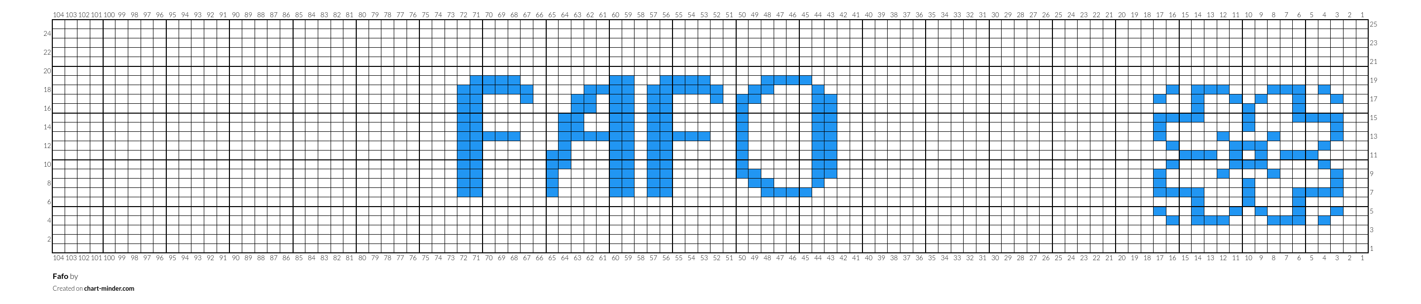 Fafo
